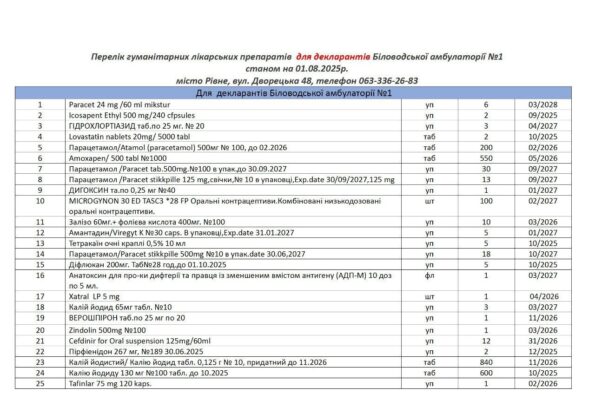 Біловодська СВА пропонує безкоштовні ліки та медичні послуги у м. Рівне