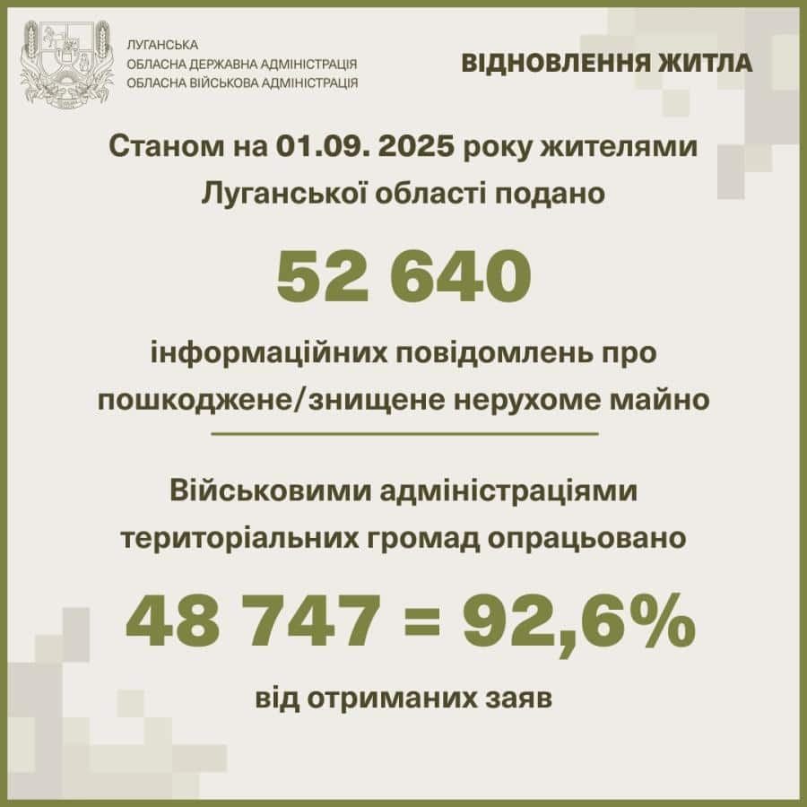 Луганщина: понад 500 нових повідомлень про пошкоджене житло