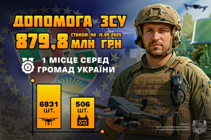 Луганщина спрямувала майже 880 мільйонів гривень на потреби Сил оборони