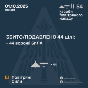росія атакувала Україну 5 ракетами та майже 50 дронами