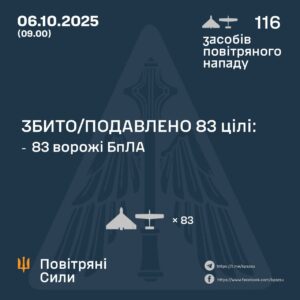 росія атакувала Україну 116 ударними дронами в ніч на 6 жовтня
