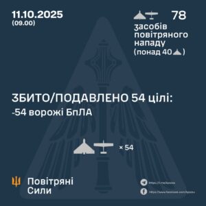 рф атакувала Україну 78 дронами: ППО збила більшість