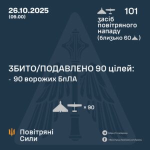 Масована атака дронів: відбито нічний наліт із понад сотні БпЛА