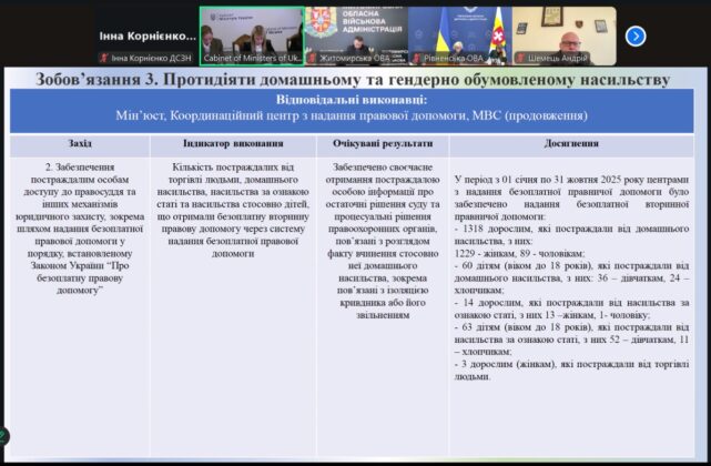 Луганська ОВА долучилась до засідання Координаційної комісії органів виконавчої влади