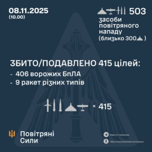 За ніч зафіксовано понад 500 засобів повітряного нападу рф