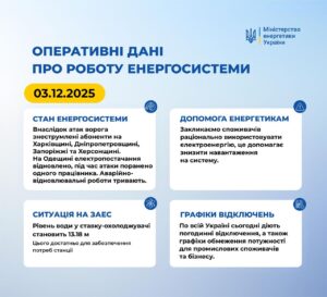 Наслідки ударів рф по енергооб’єктах України