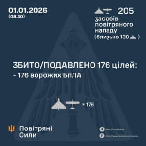 Українська ППО знищила більшість із 205 ворожих безпілотників 01