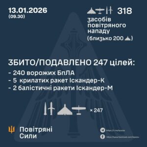 ППО України знешкодила ракети рф та 240 дронів 01