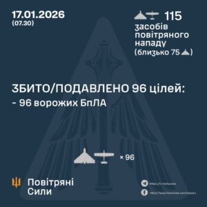 Нічна атака рф: Повітряні сили повідомили про 115 ворожих БпЛА