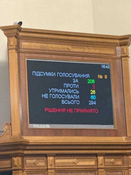 Кадровий провал у Раді: Шмигаль і Федоров не набрали голосів 02
