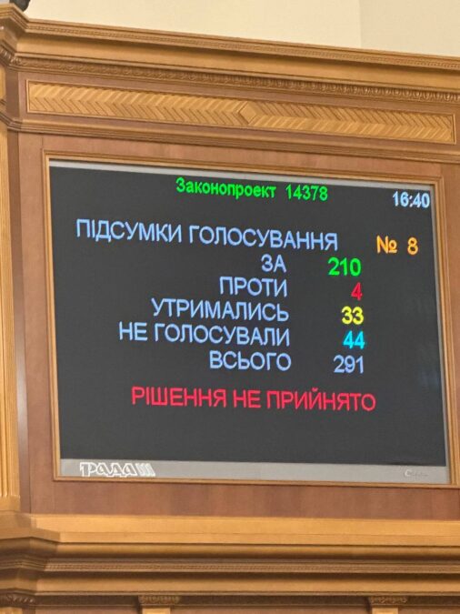 Кадровий провал у Раді: Шмигаль і Федоров не набрали голосів 01
