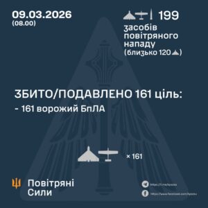 ППО збила більшість дронів під час нічної атаки рф