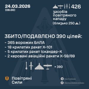 Повітряні сили повідомили про масштабний нічний удар 01