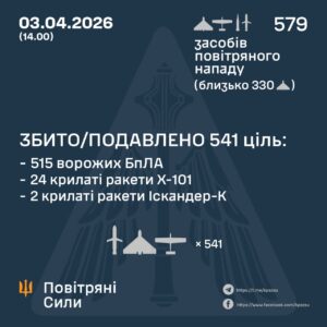 Масована комбінована атака рф на Україну 3 квітня 01