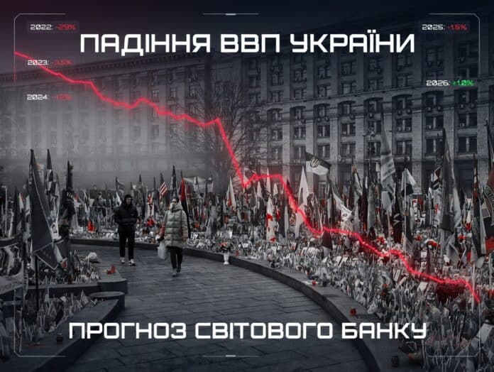 Зростання економіки України: прогноз на 2026 рік погіршився