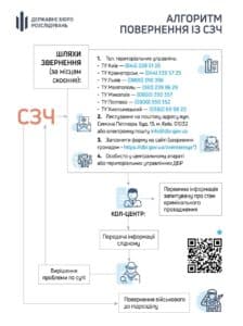 ДБР розробило механізм для повернення військовослужбовців із СЗЧ 01