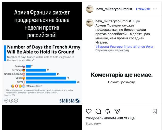 Фейк: Французька армія зможе протриматися проти Росії не більше семи днів – Statista